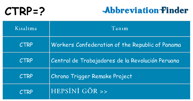 ctrp ne anlama geliyor