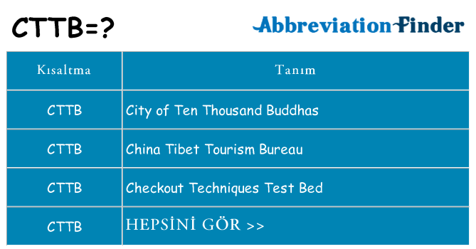cttb ne anlama geliyor