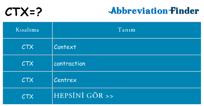 ctx ne anlama geliyor