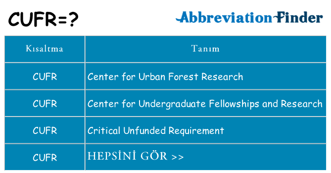 cufr ne anlama geliyor