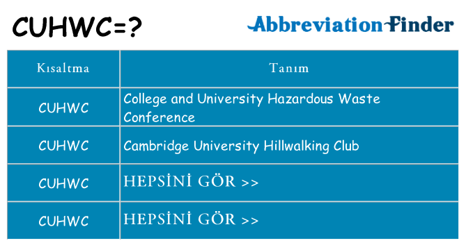 cuhwc ne anlama geliyor