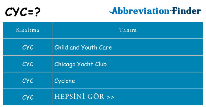 cyc ne anlama geliyor