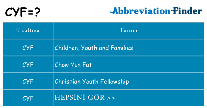 cyf ne anlama geliyor