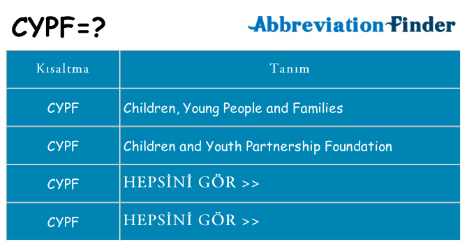 cypf ne anlama geliyor