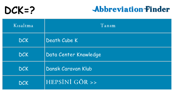 dck ne anlama geliyor