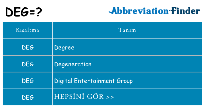 deg ne anlama geliyor