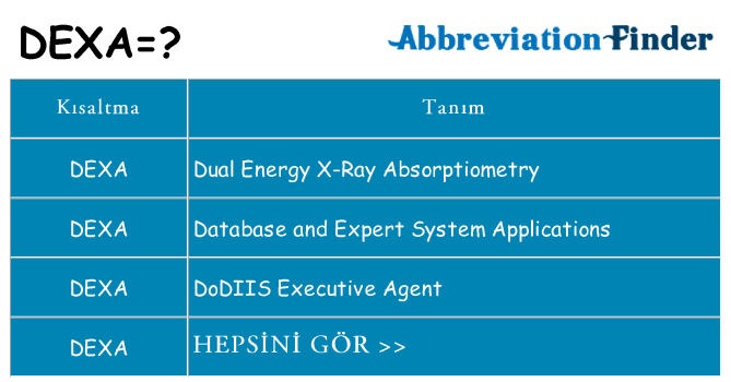 dexa ne anlama geliyor