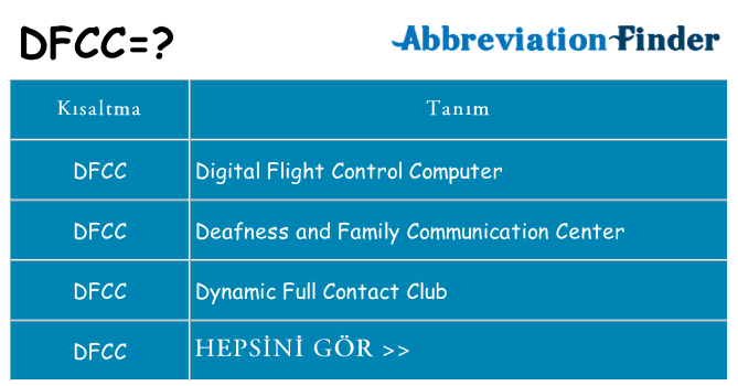 dfcc ne anlama geliyor