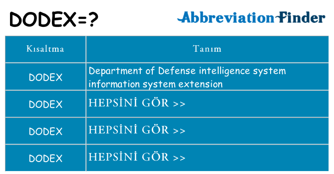 dodex ne anlama geliyor