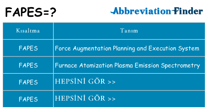 fapes ne anlama geliyor