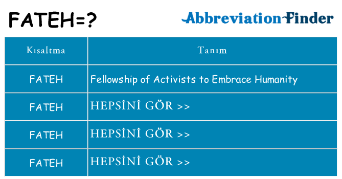 fateh ne anlama geliyor