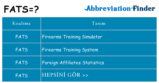fats ne anlama geliyor