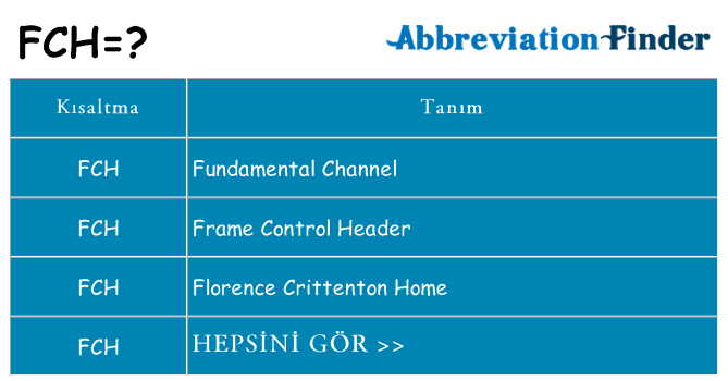 fch ne anlama geliyor