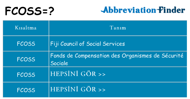 fcoss ne anlama geliyor