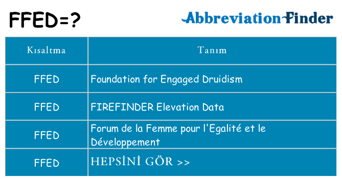 ffed ne anlama geliyor
