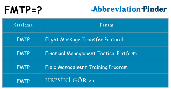 fmtp ne anlama geliyor