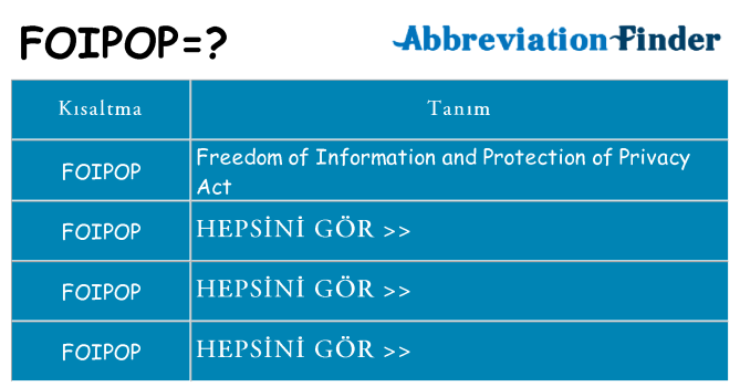 foipop ne anlama geliyor