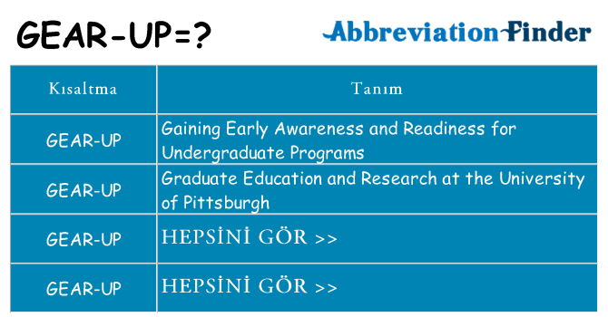 gear-up ne anlama geliyor