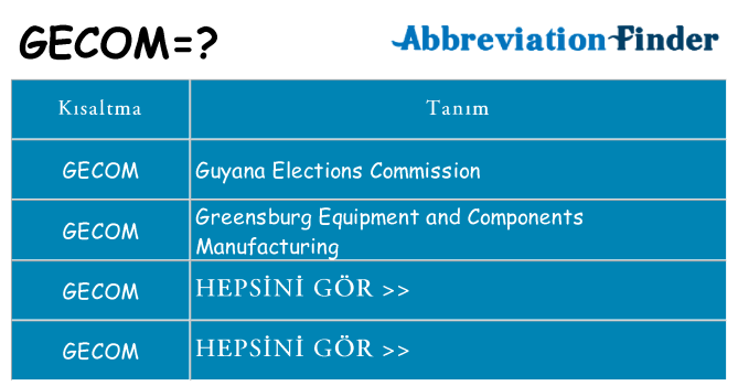 gecom ne anlama geliyor