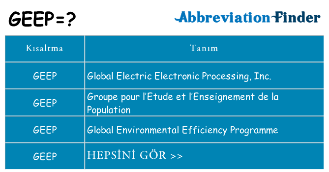 geep ne anlama geliyor