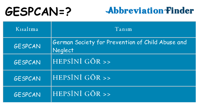 gespcan ne anlama geliyor