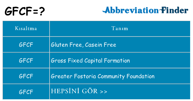 gfcf ne anlama geliyor