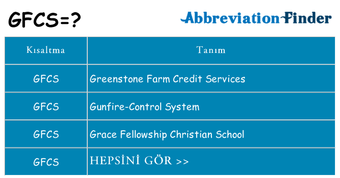 gfcs ne anlama geliyor