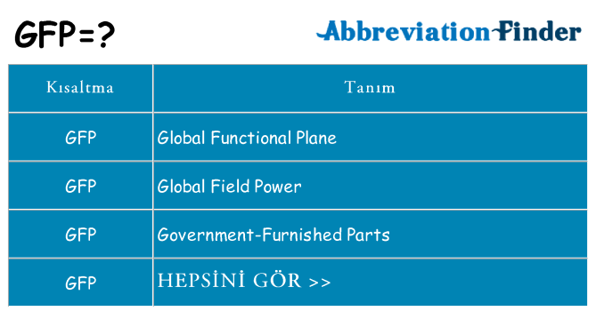 gfp ne anlama geliyor