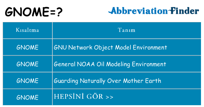 gnome ne anlama geliyor
