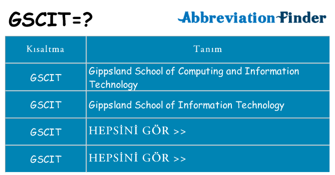 gscit ne anlama geliyor