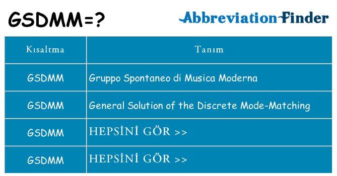 gsdmm ne anlama geliyor