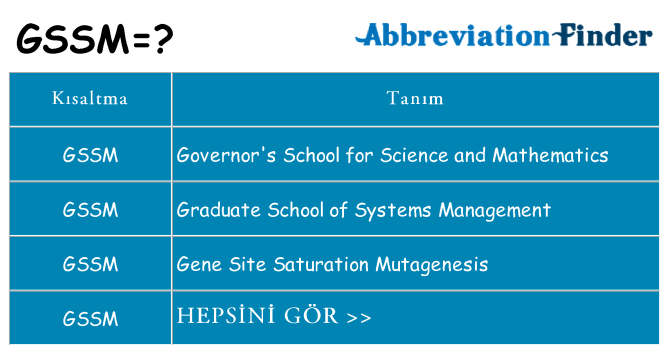 gssm ne anlama geliyor