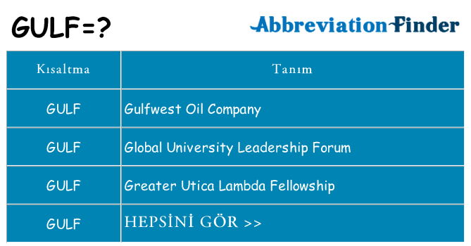 gulf ne anlama geliyor