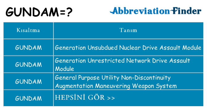 gundam ne anlama geliyor