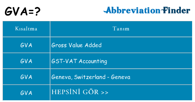 gva ne anlama geliyor