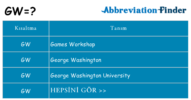 gw ne anlama geliyor
