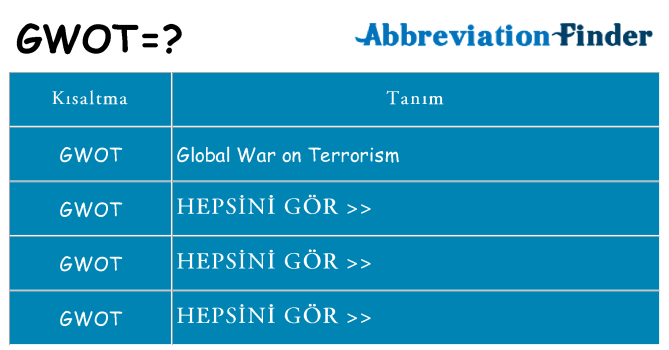 gwot ne anlama geliyor