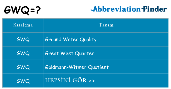 gwq ne anlama geliyor