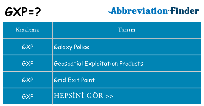 gxp ne anlama geliyor