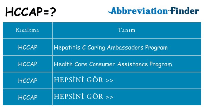 hccap ne anlama geliyor