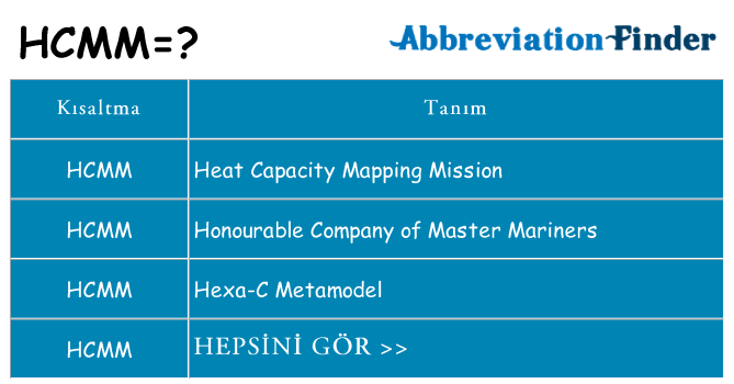 hcmm ne anlama geliyor