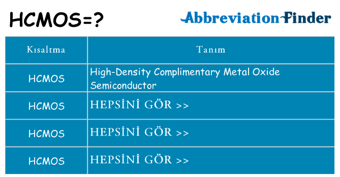 hcmos ne anlama geliyor