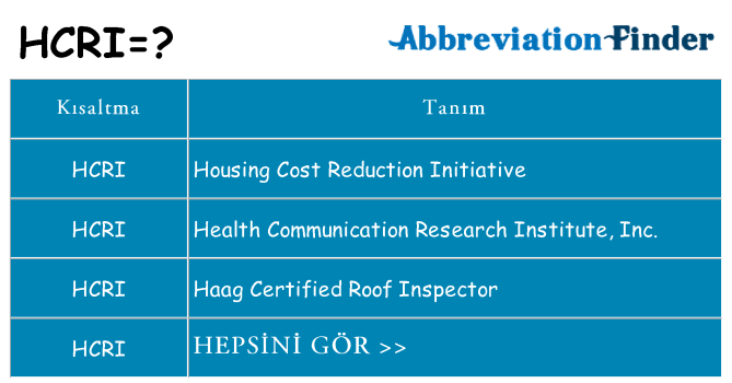hcri ne anlama geliyor