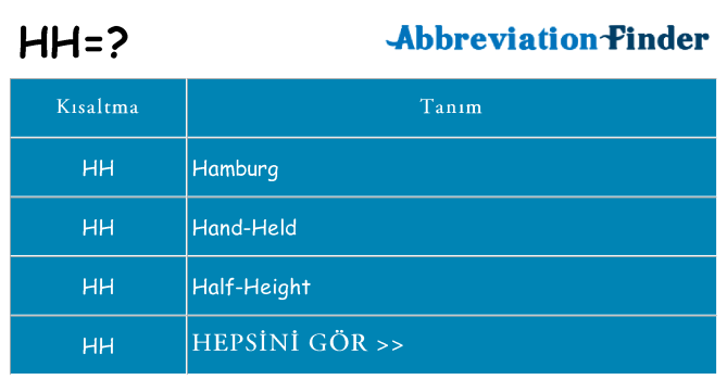 hh ne anlama geliyor