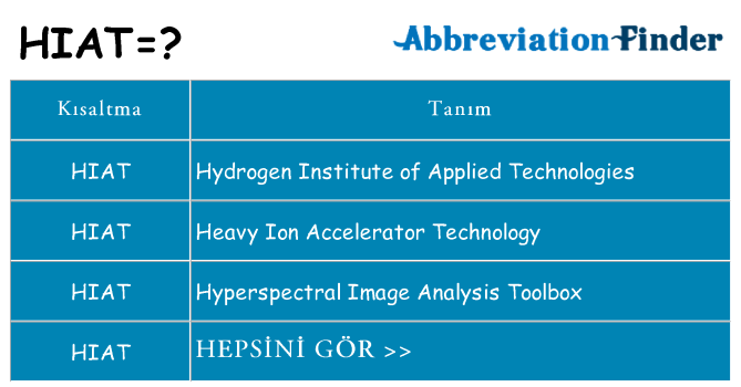 hiat ne anlama geliyor