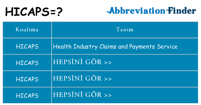 hicaps ne anlama geliyor