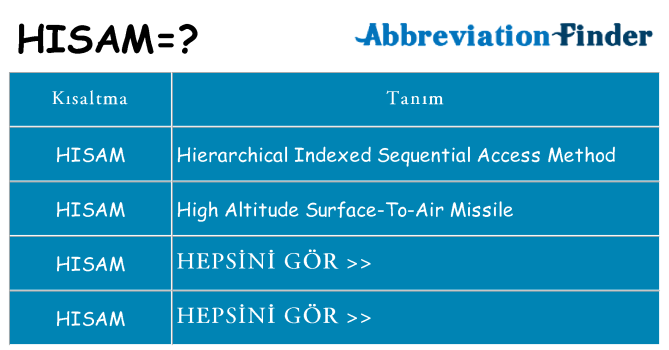 hisam ne anlama geliyor