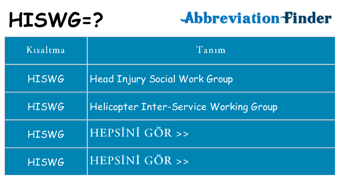 hiswg ne anlama geliyor