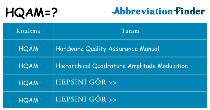 hqam ne anlama geliyor