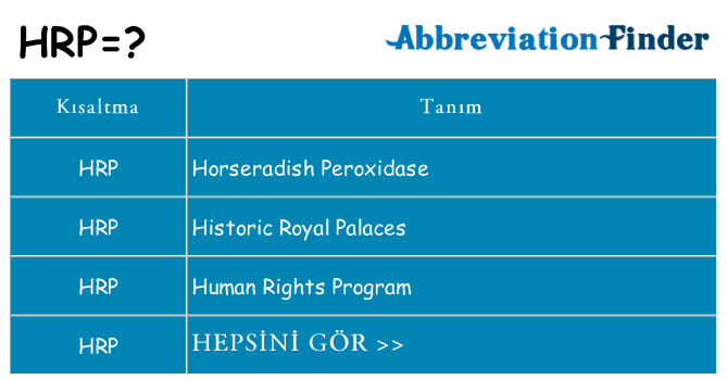 hrp ne anlama geliyor